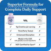 Comparison chart of a superior creatine supplement formula with other creatines on a blue background.