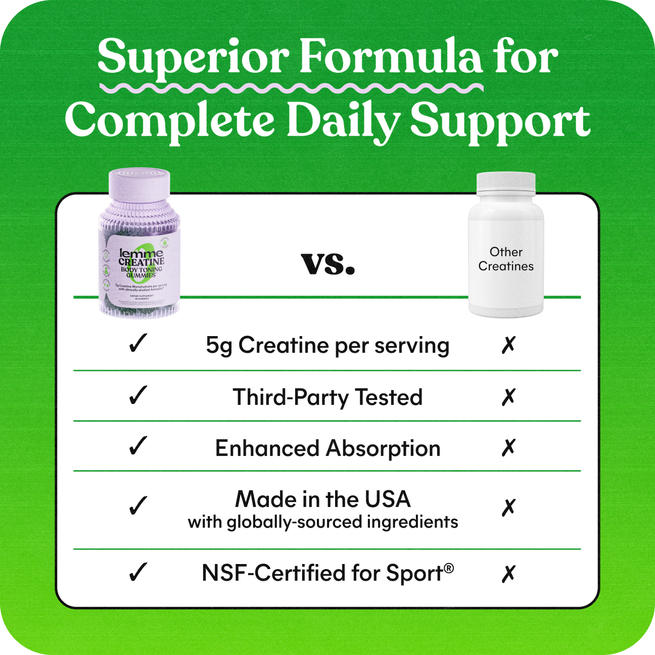 Comparison chart of a creatine supplement with other creatines on a green background
