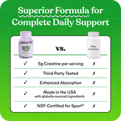 Comparison chart of a creatine supplement with other creatines on a green background