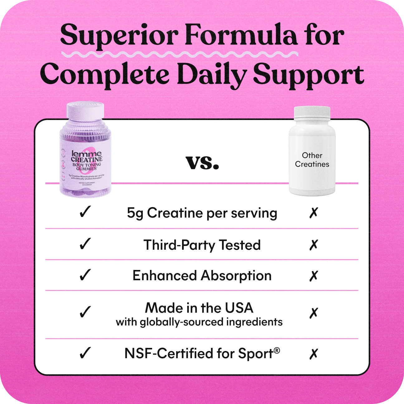 Comparison chart of a creatine supplement with other creatines on a pink background
