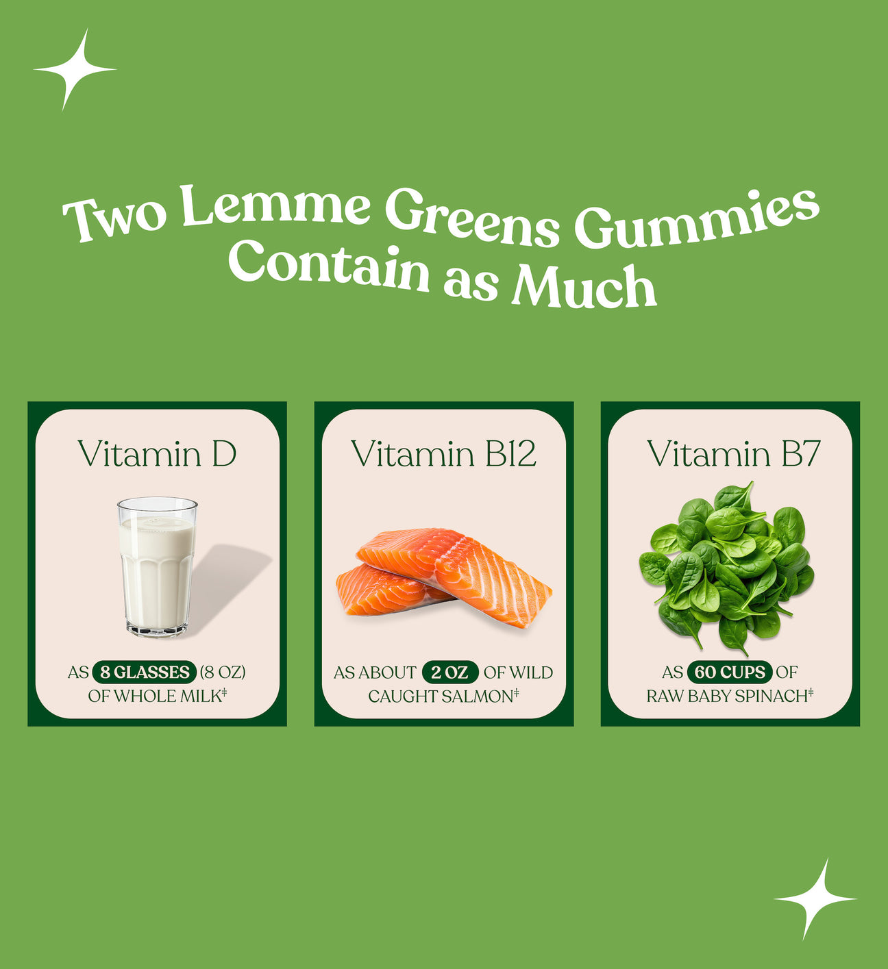 Advertisement for Lemme Greens Gummies showing vitamin sources on a green background