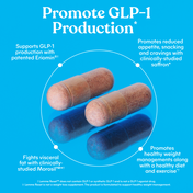 Three capsules on a blue background with text about promoting GLP-1 production.