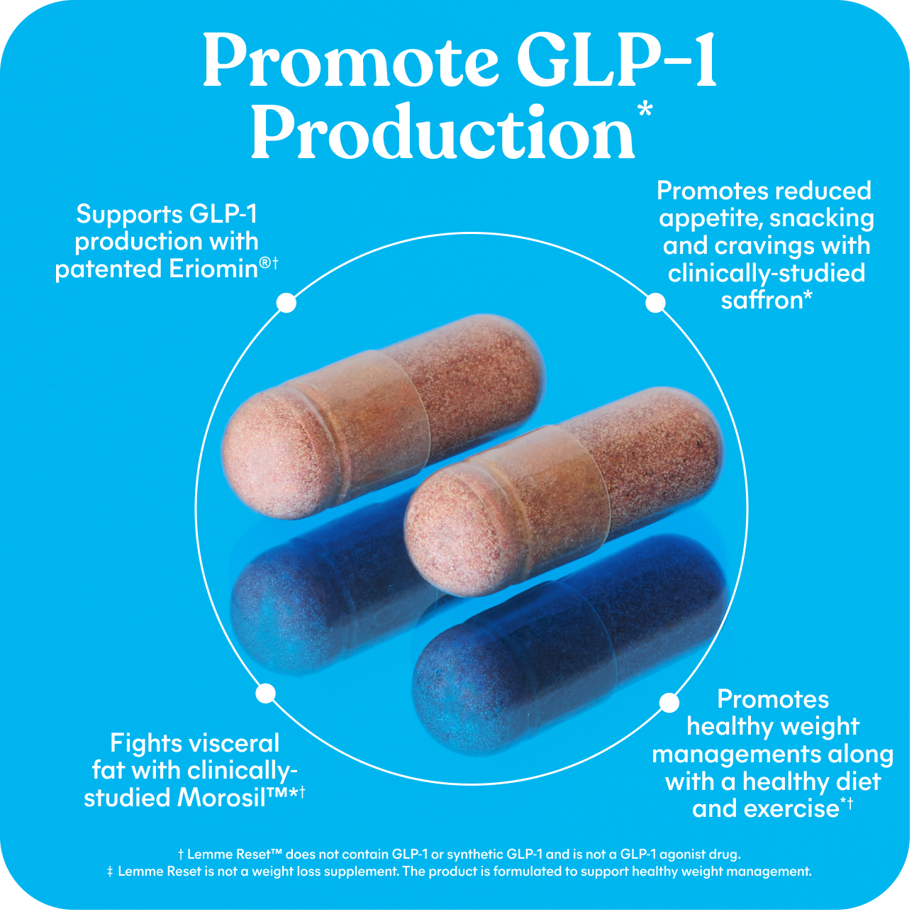 Two capsules with promotional text about GLP-1 production on a blue background