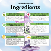 Lemme Greens supplement packaging with science-backed ingredients list on a light blue background