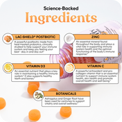 Science-backed ingredients list with text and icons on a white background